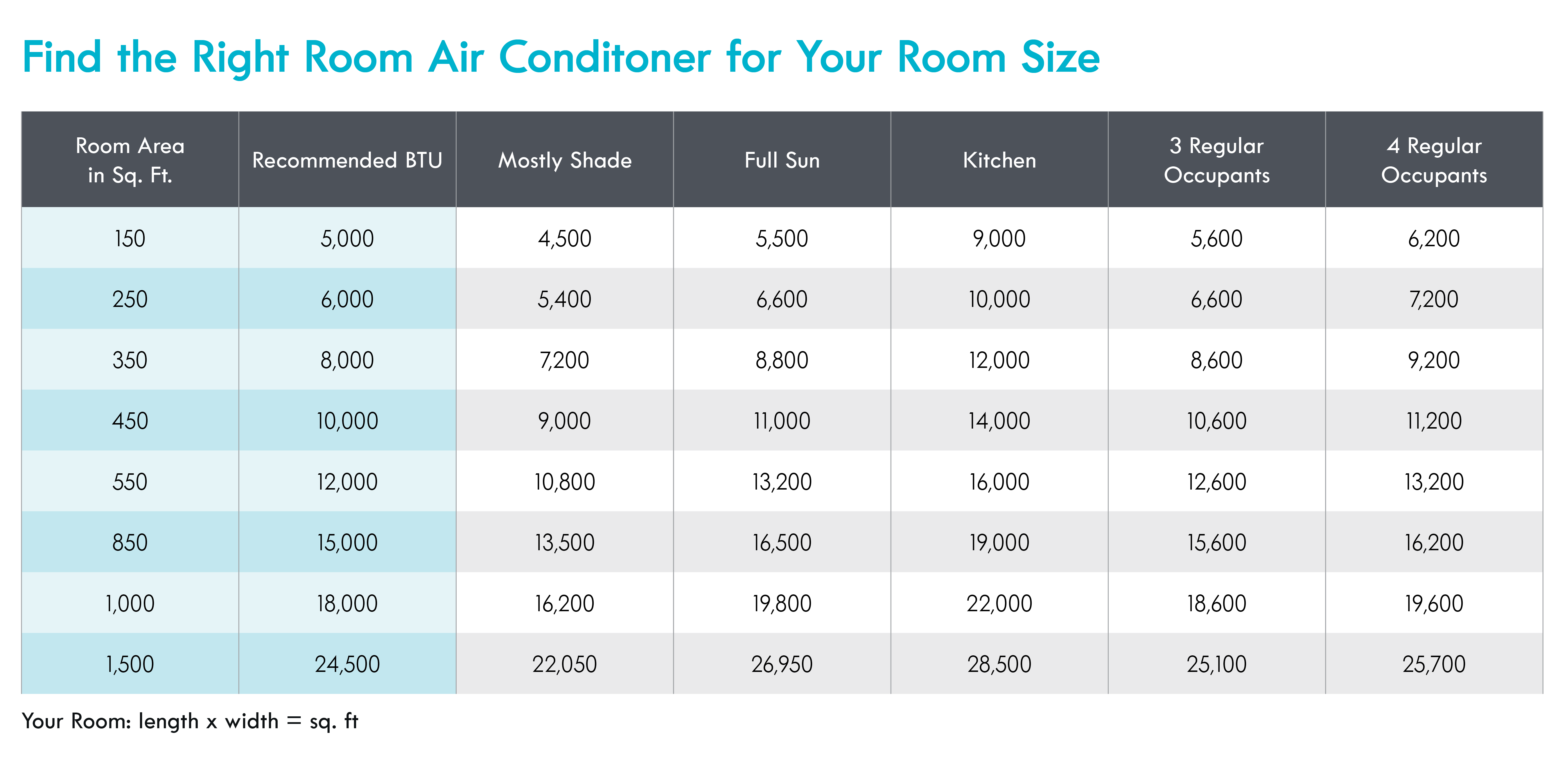 Find the right room air conditioner for your room size
